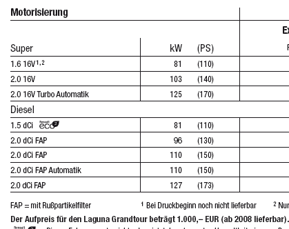 Laguna III Motoren 2008.png