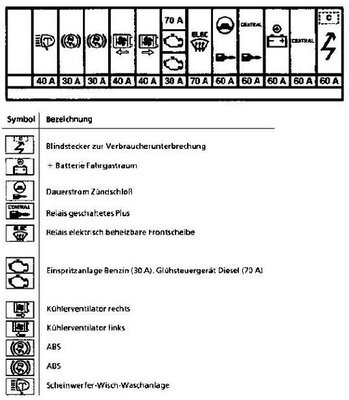 Sicherung Motor.JPG