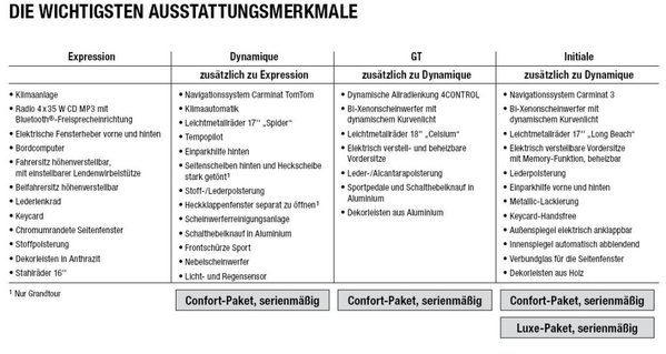 PL0906-Ausstattung.jpg