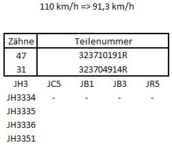 Getriebe 4731.JPG